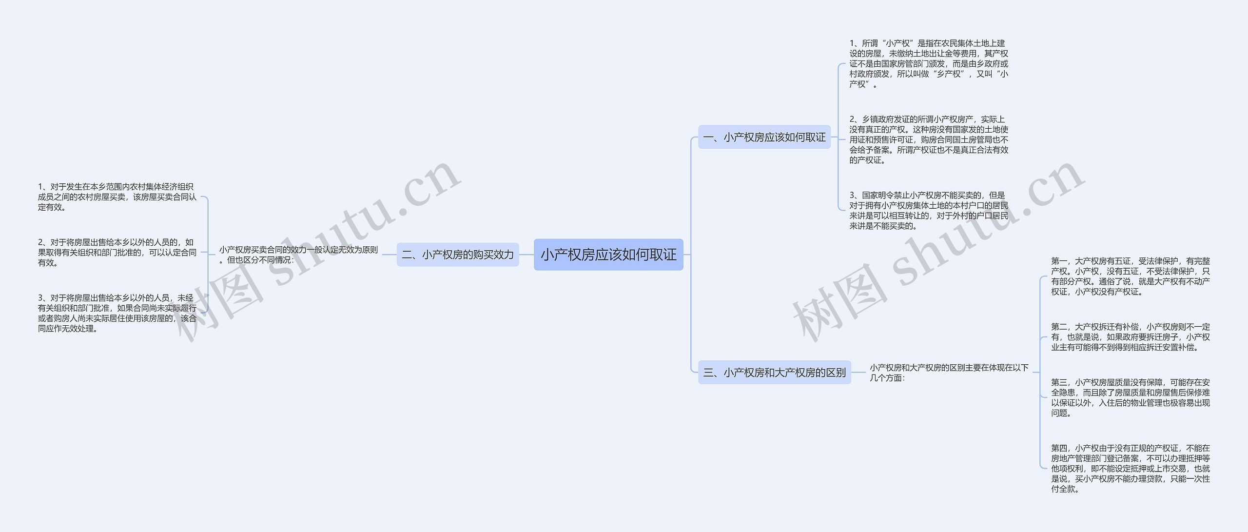 小产权房应该如何取证