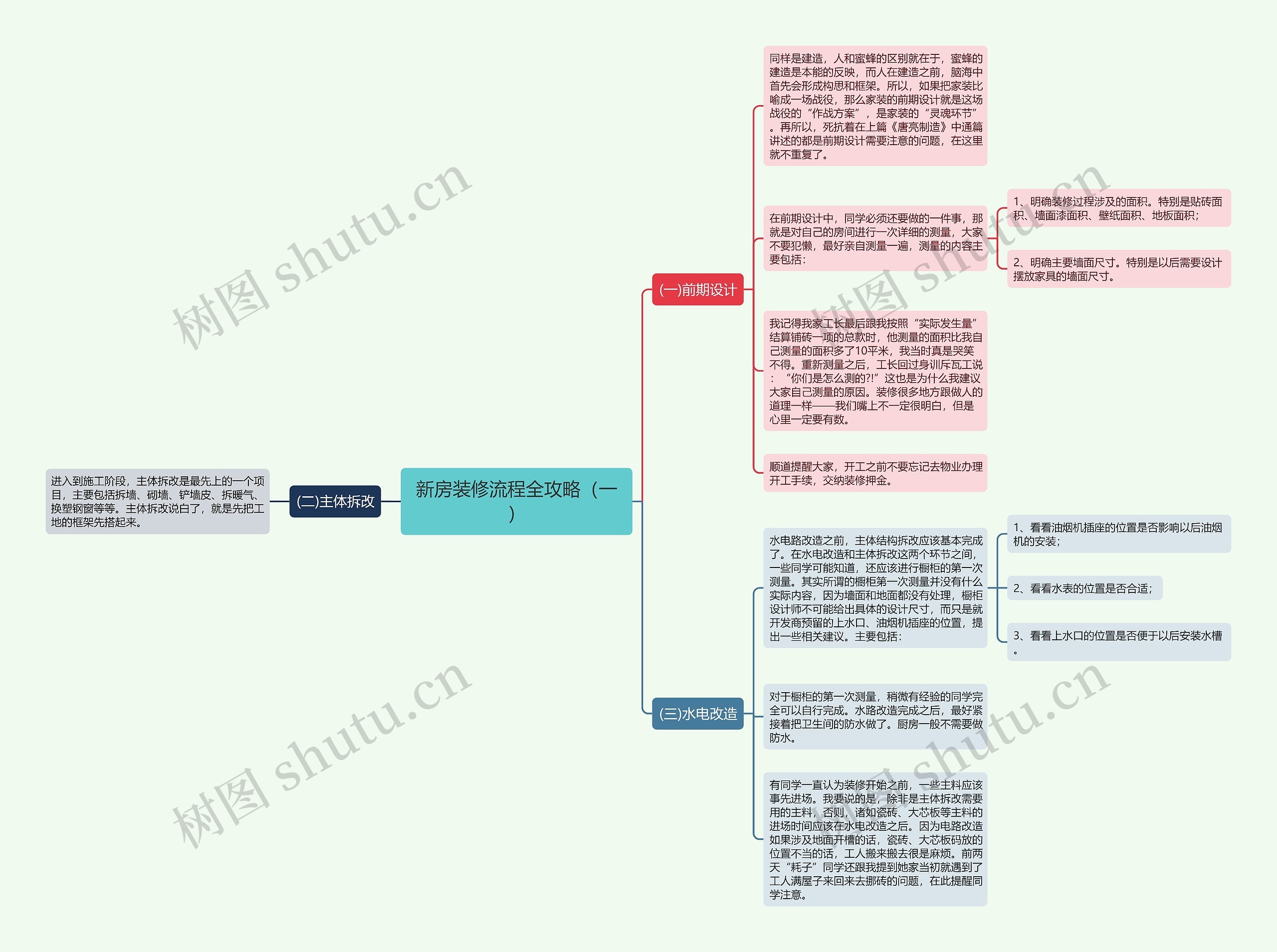 新房装修流程全攻略(一)思维导图高清图 新房装修流程全攻略(一)思维导图