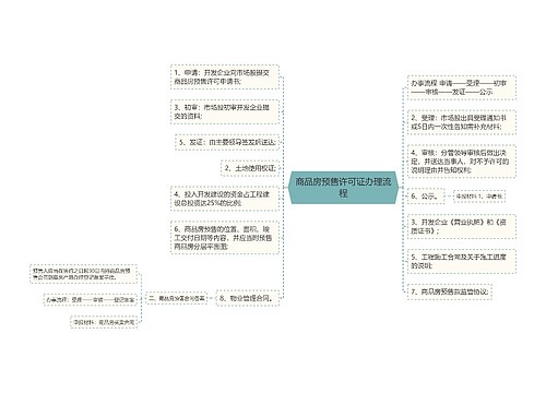 商品房预售许可证办理流程