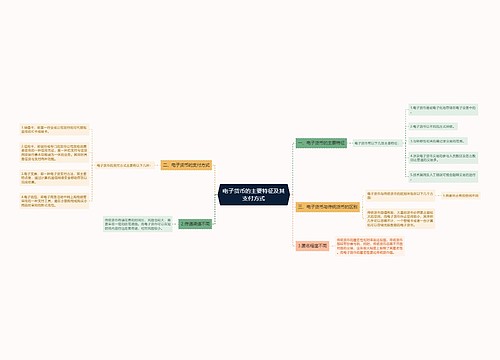 电子货币的主要特征及其支付方式