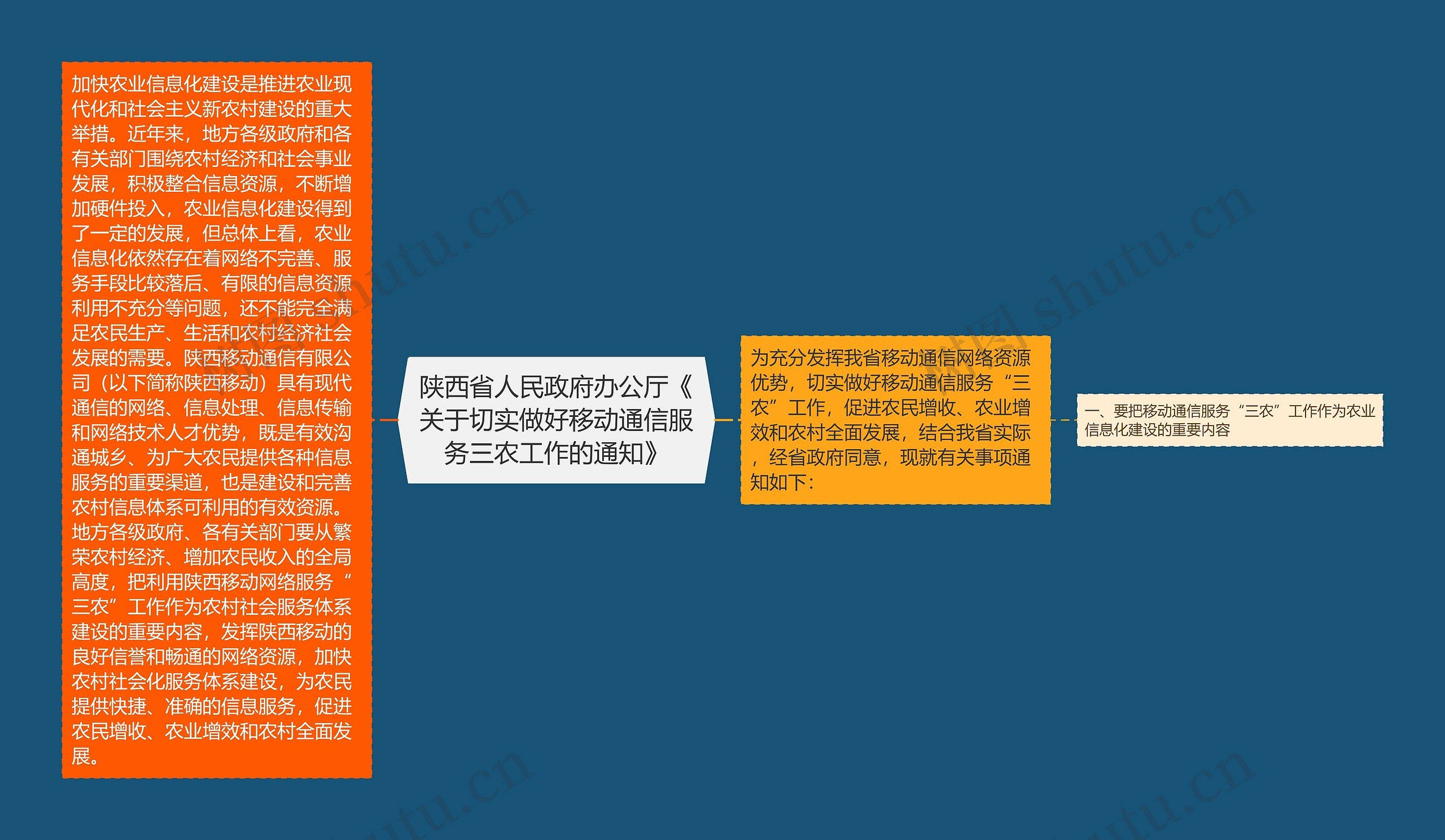 陕西省人民政府办公厅《关于切实做好移动通信服务三农工作的通知》