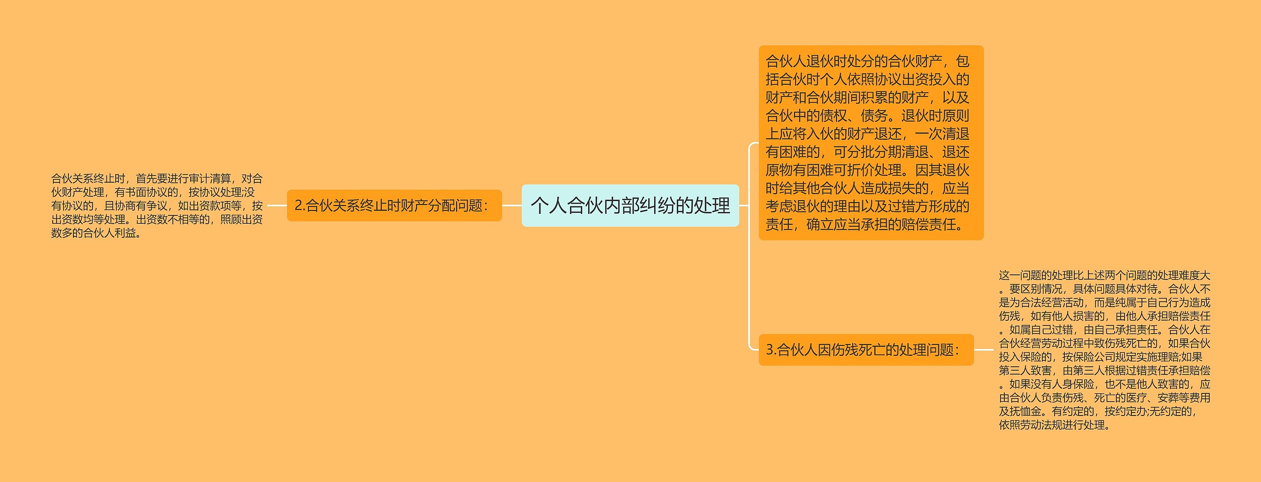 个人合伙内部纠纷的处理