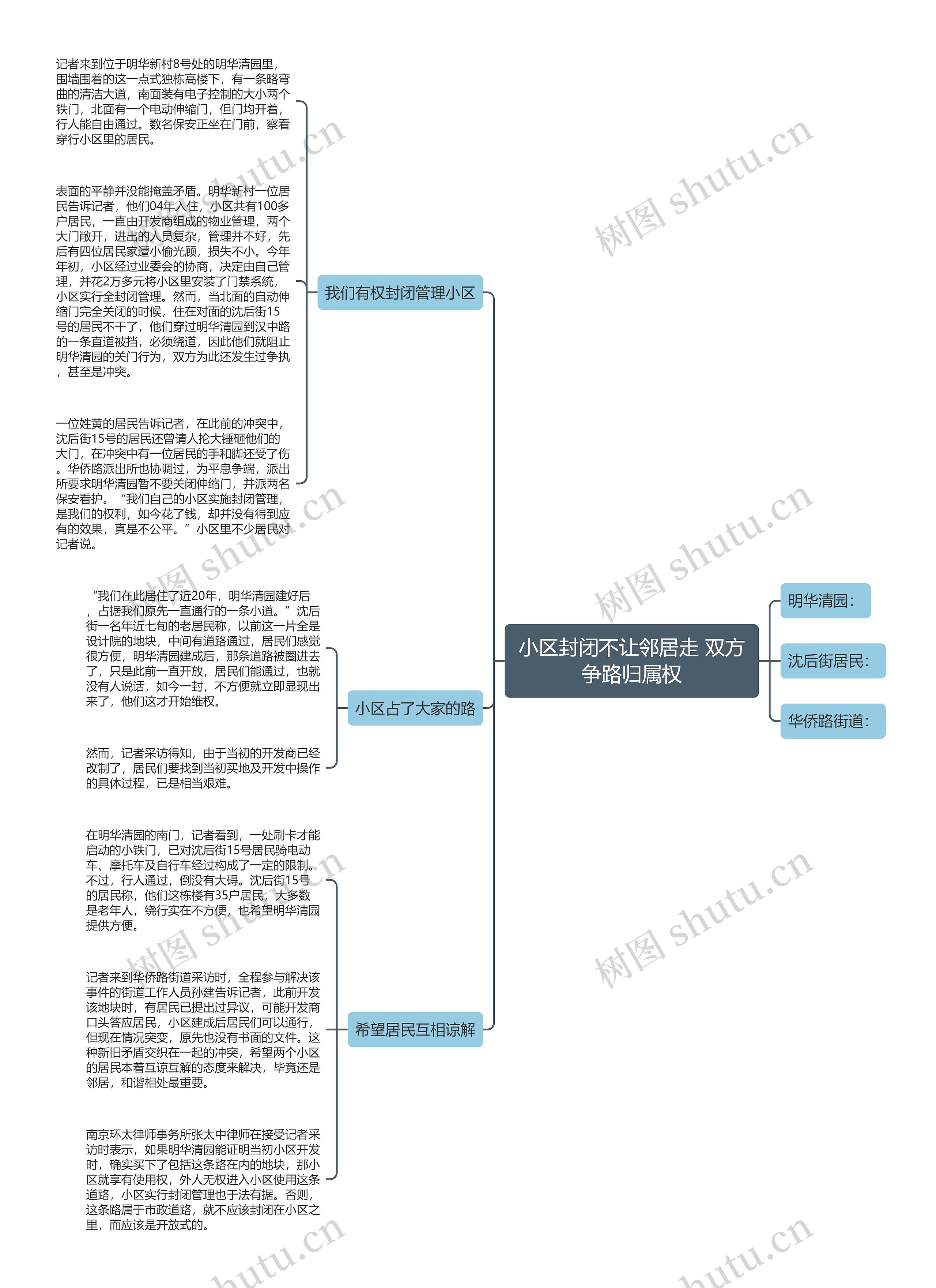 小区封闭不让邻居走 双方争路归属权思维导图