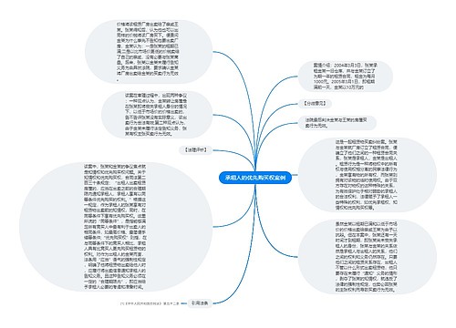 承租人的优先购买权案例