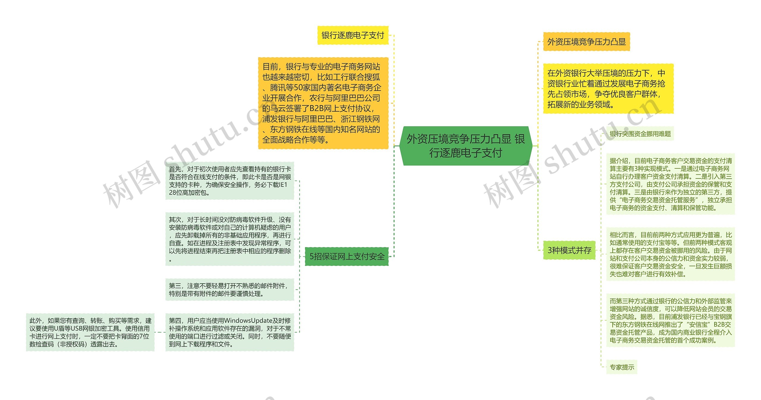 外资压境竞争压力凸显 银行逐鹿电子支付