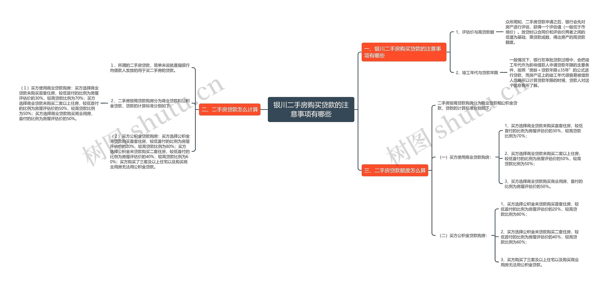 银川二手房购买贷款的注意事项有哪些