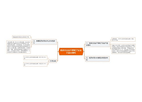 租房交定金不想租了定金不退合理吗