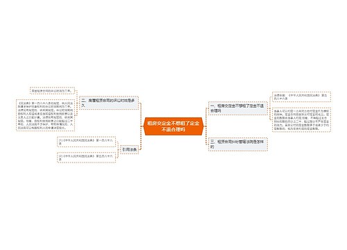 租房交定金不想租了定金不退合理吗