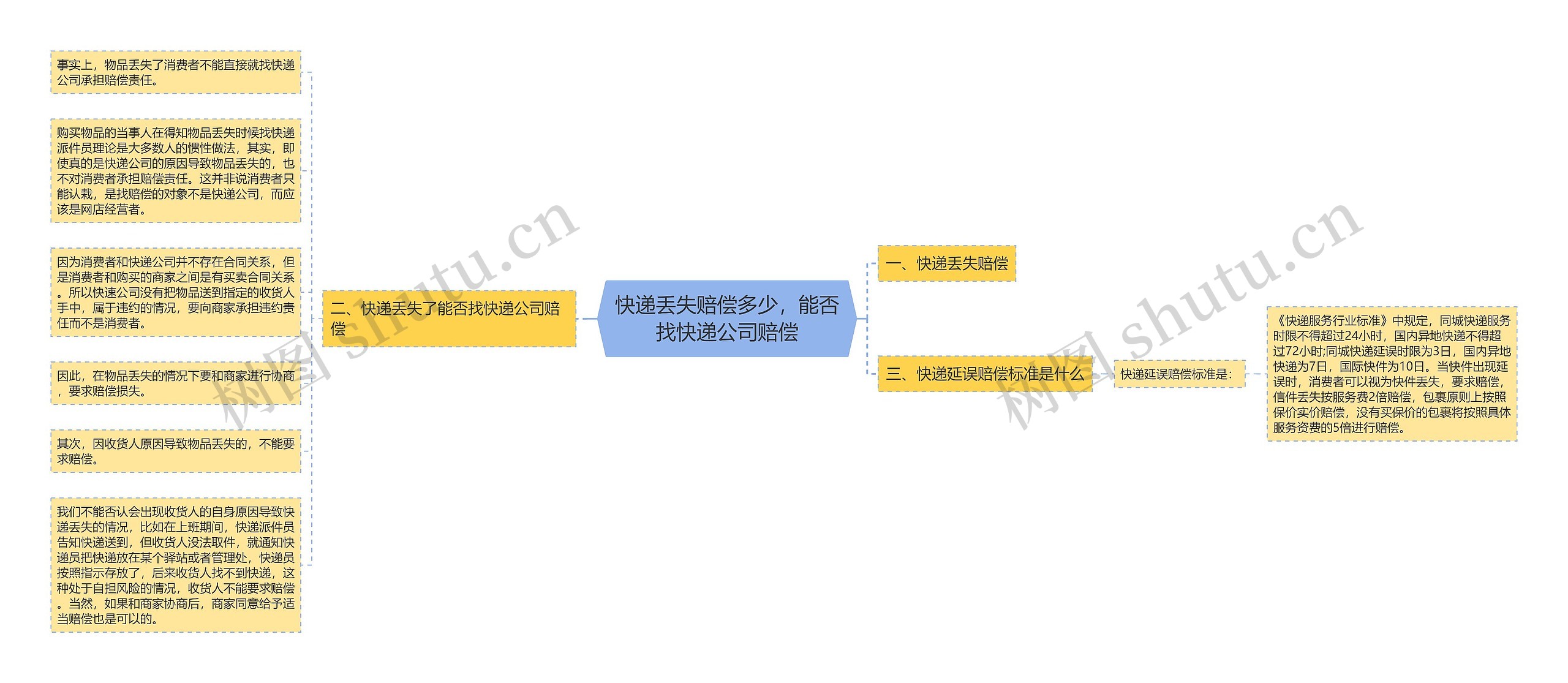 快递丢失赔偿多少，能否找快递公司赔偿