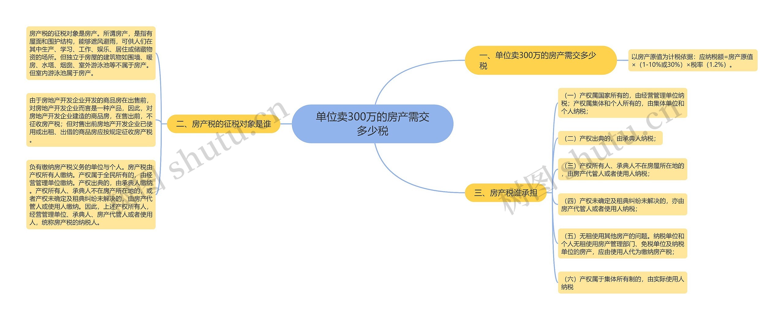 单位卖300万的房产需交多少税思维导图