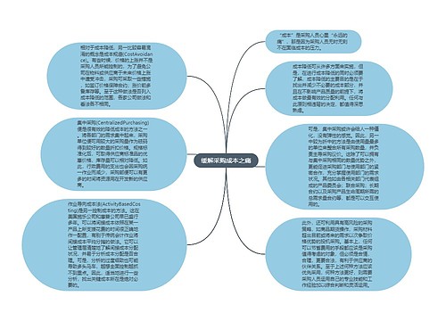 缓解采购成本之痛