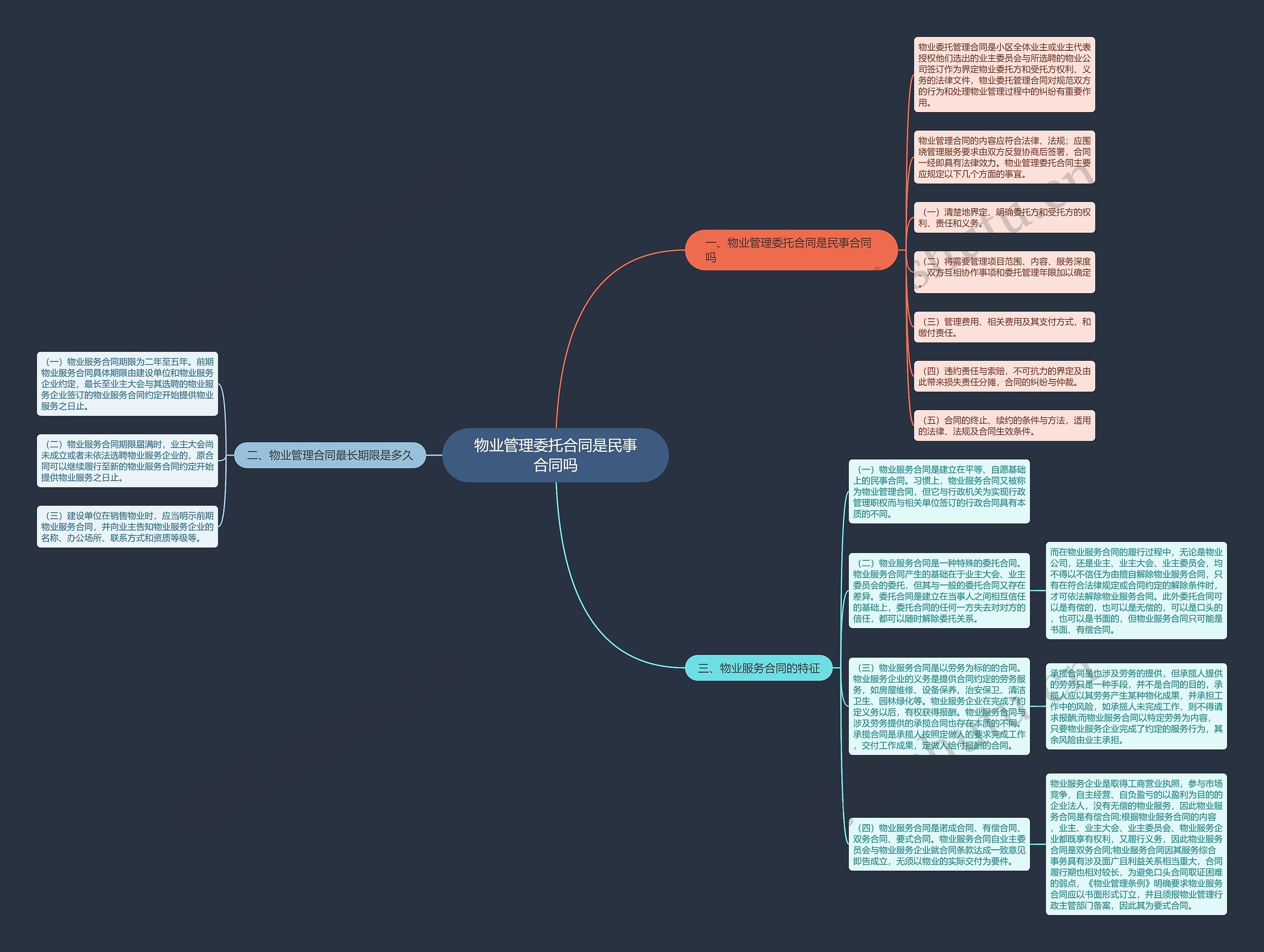 物业管理委托合同是民事合同吗思维导图