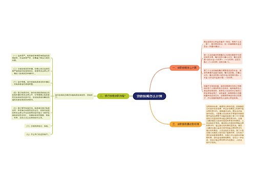 贷款按揭怎么计算