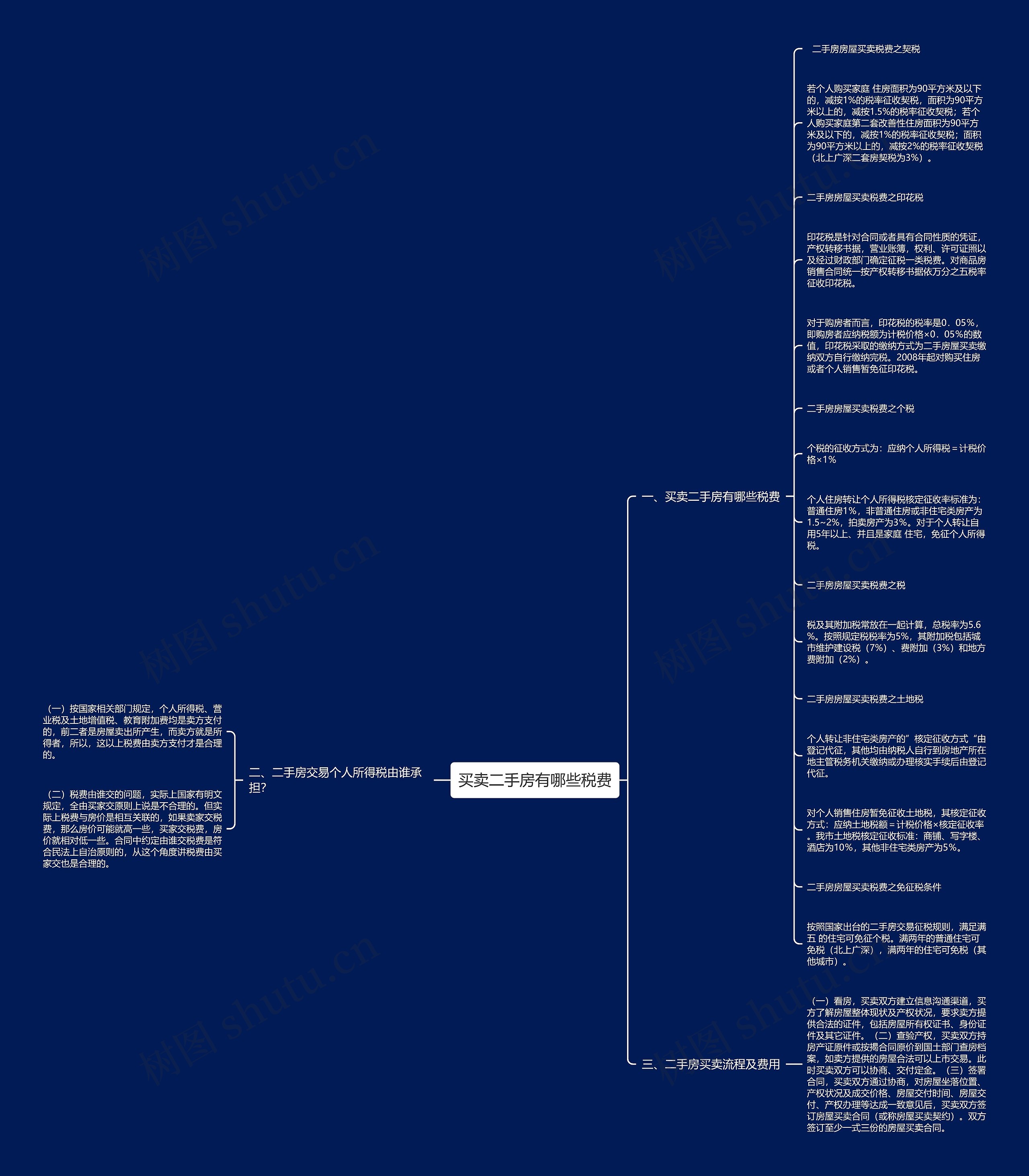 买卖二手房有哪些税费思维导图