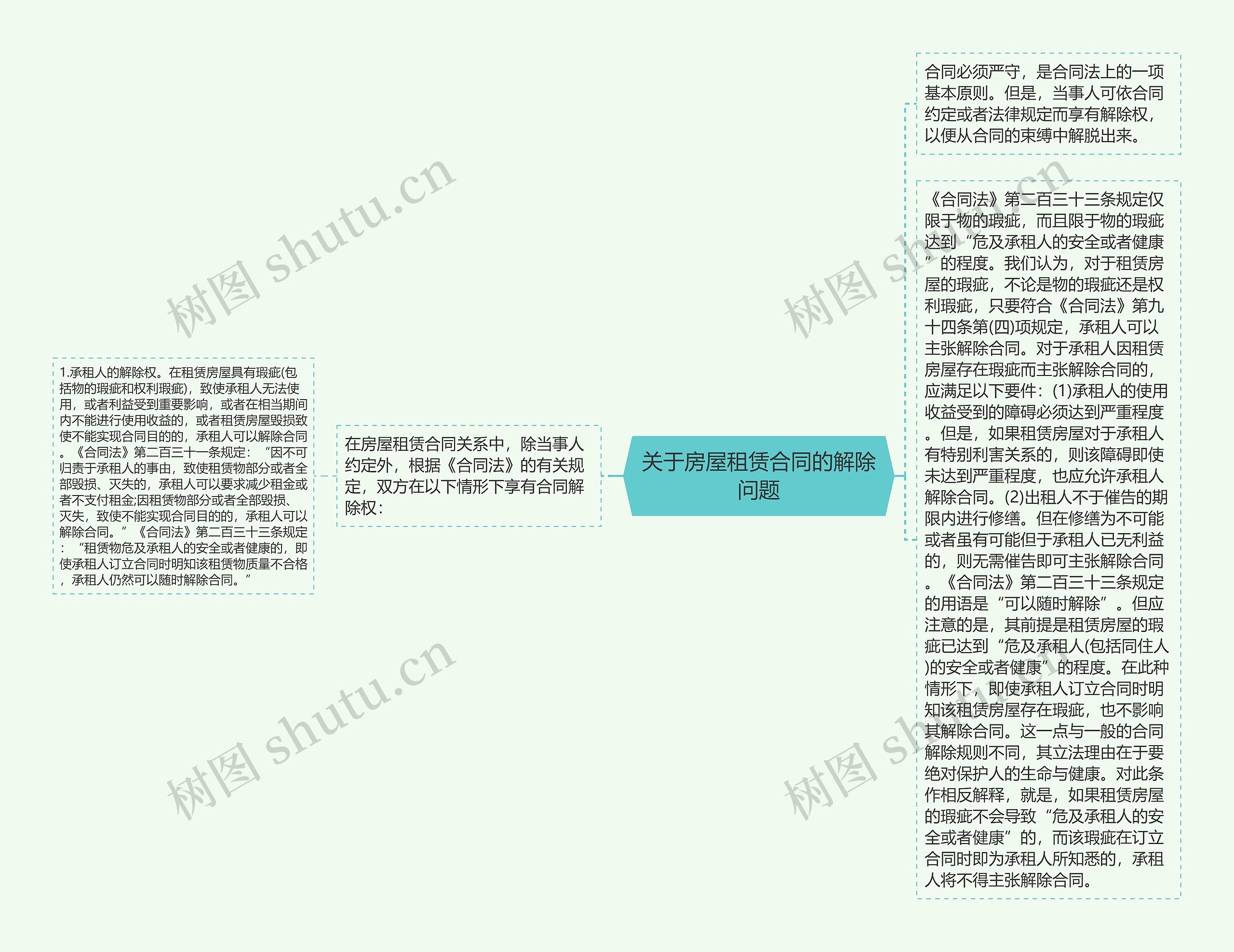 关于房屋租赁合同的解除问题