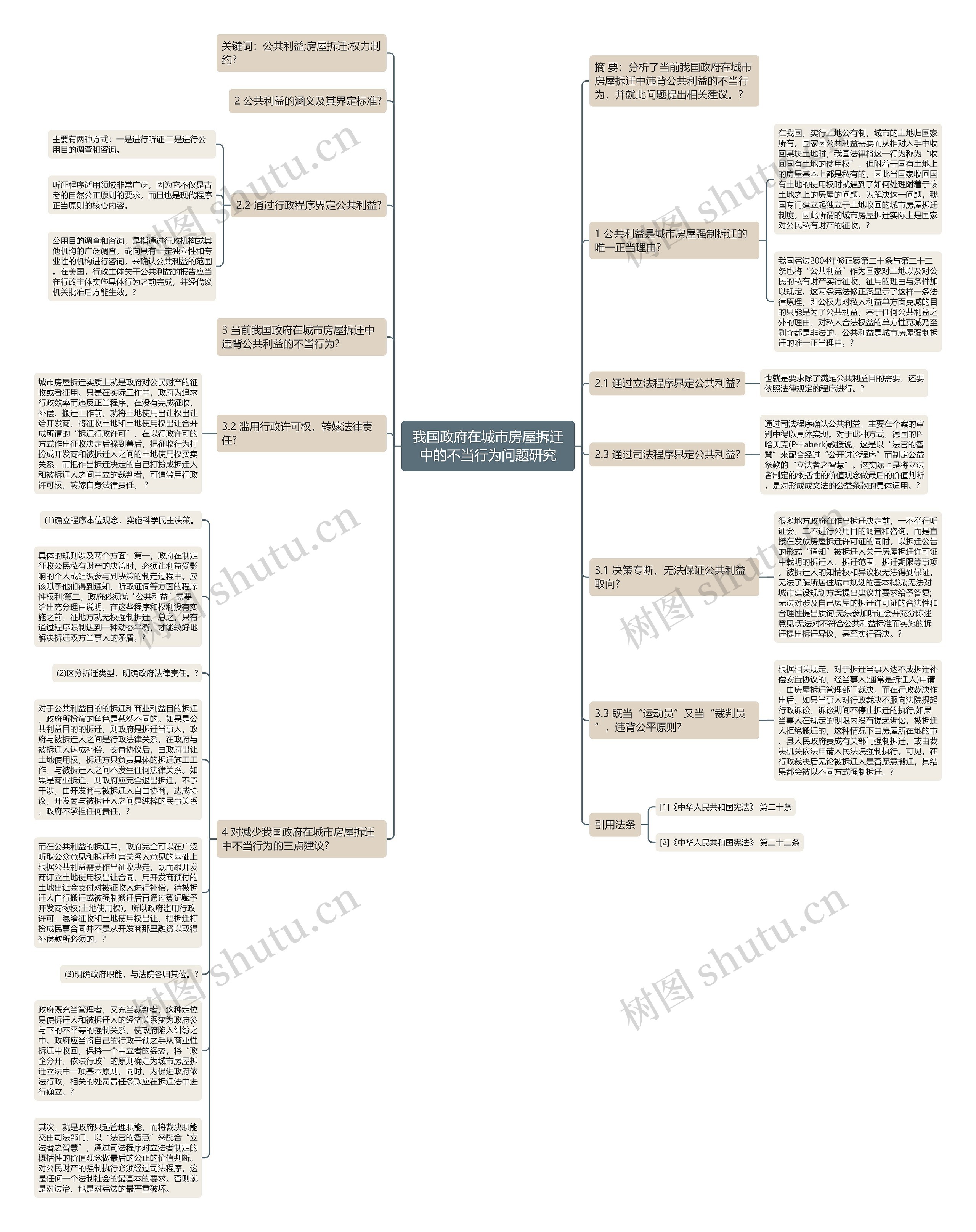 我国政府在城市房屋拆迁中的不当行为问题研究思维导图