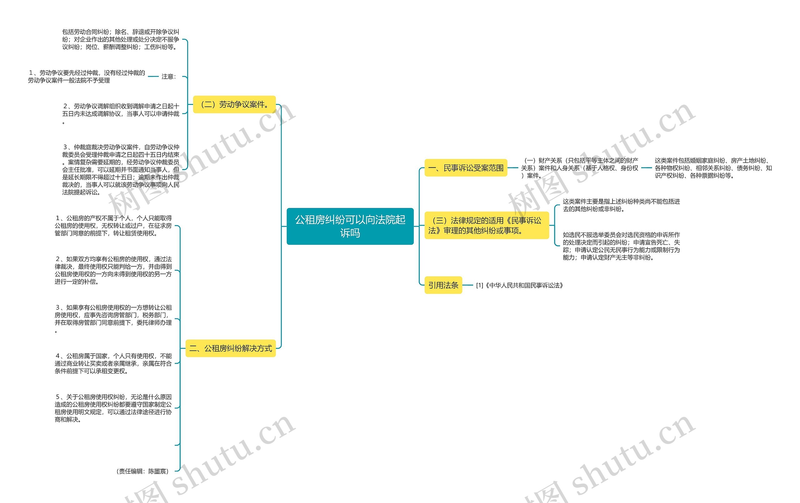公租房纠纷可以向法院起诉吗 公租房纠纷可以向法院起诉吗