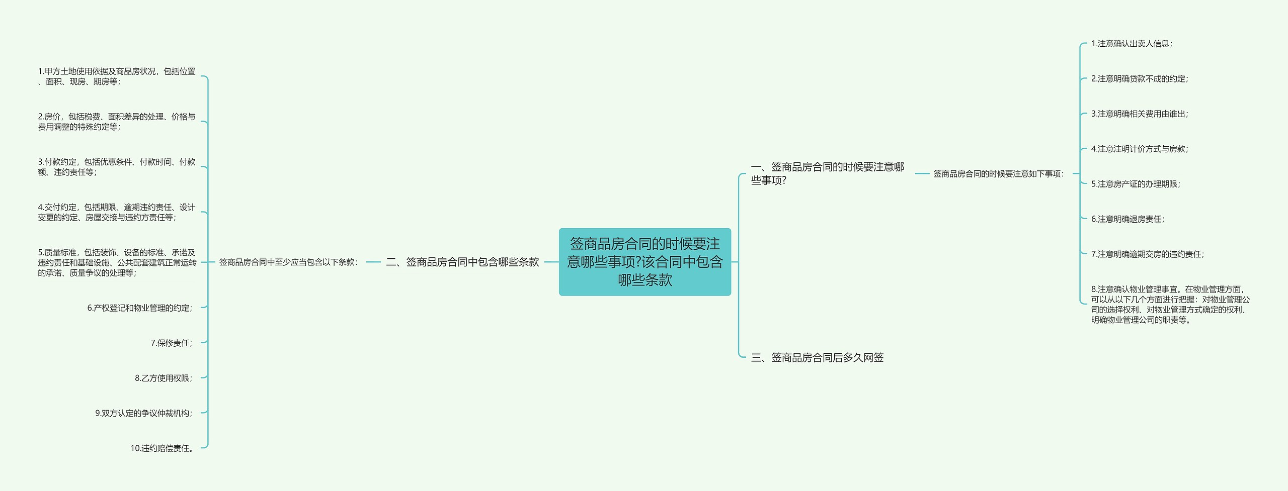 签商品房合同的时候要注意哪些事项?该合同中包含哪些条款