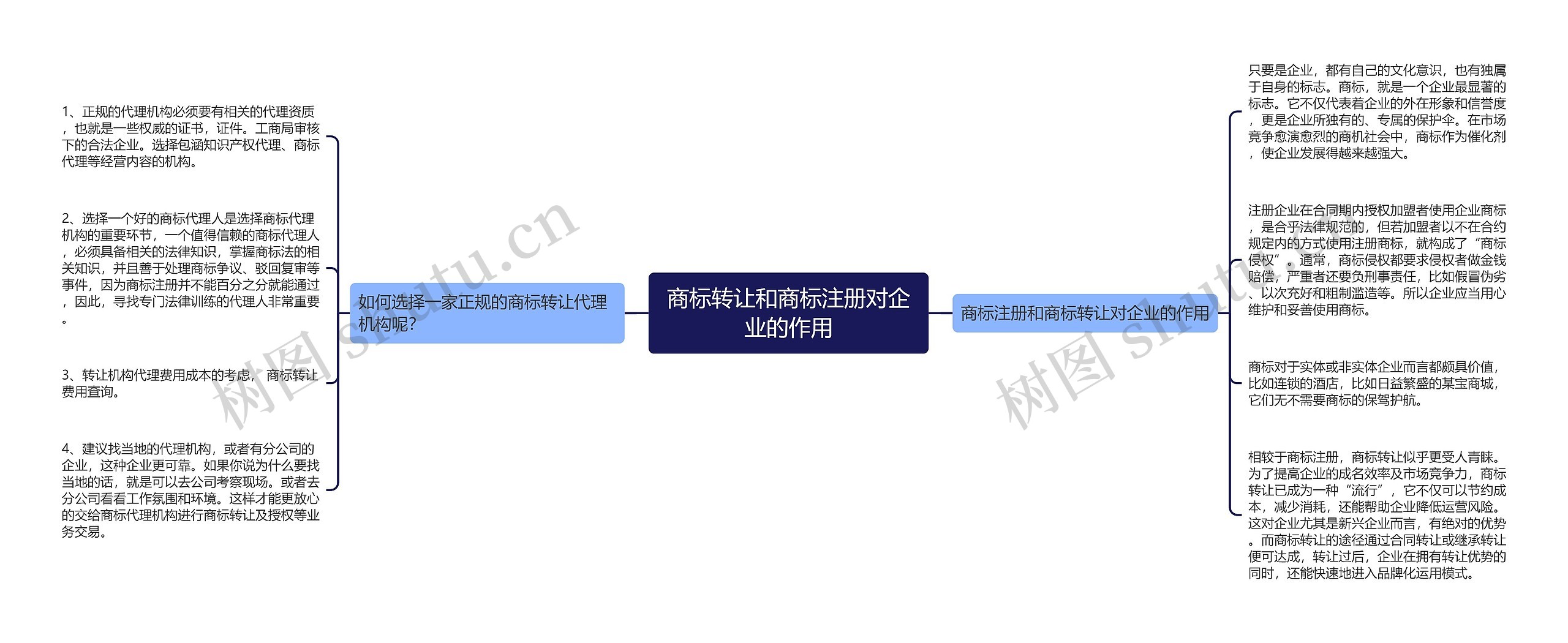 商标转让和商标注册对企业的作用