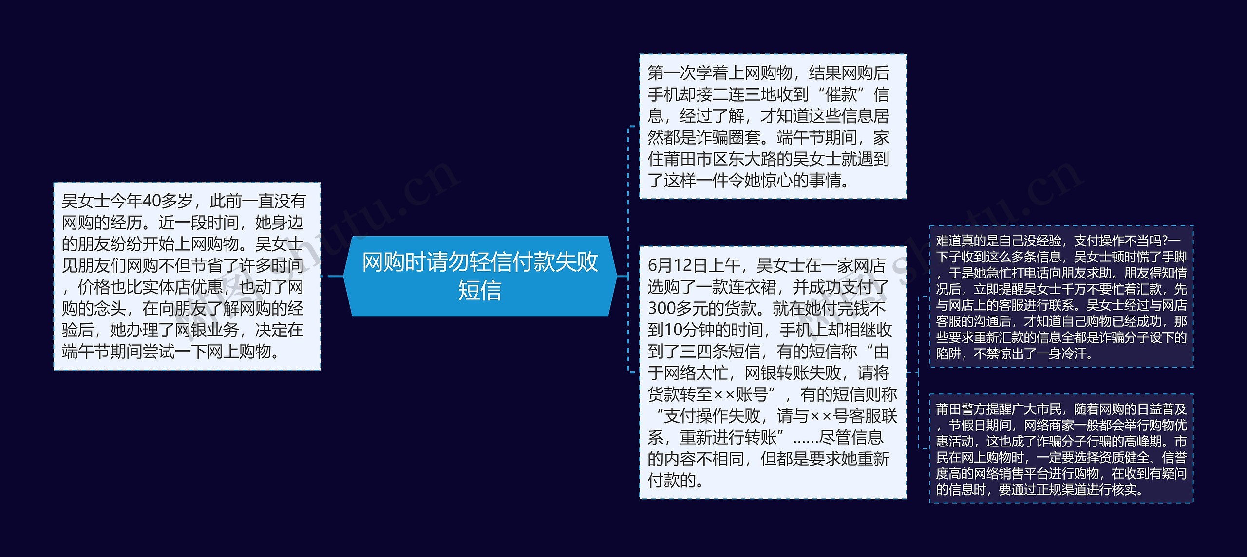 网购时请勿轻信付款失败短信 网购时请勿轻信付款失败短信
