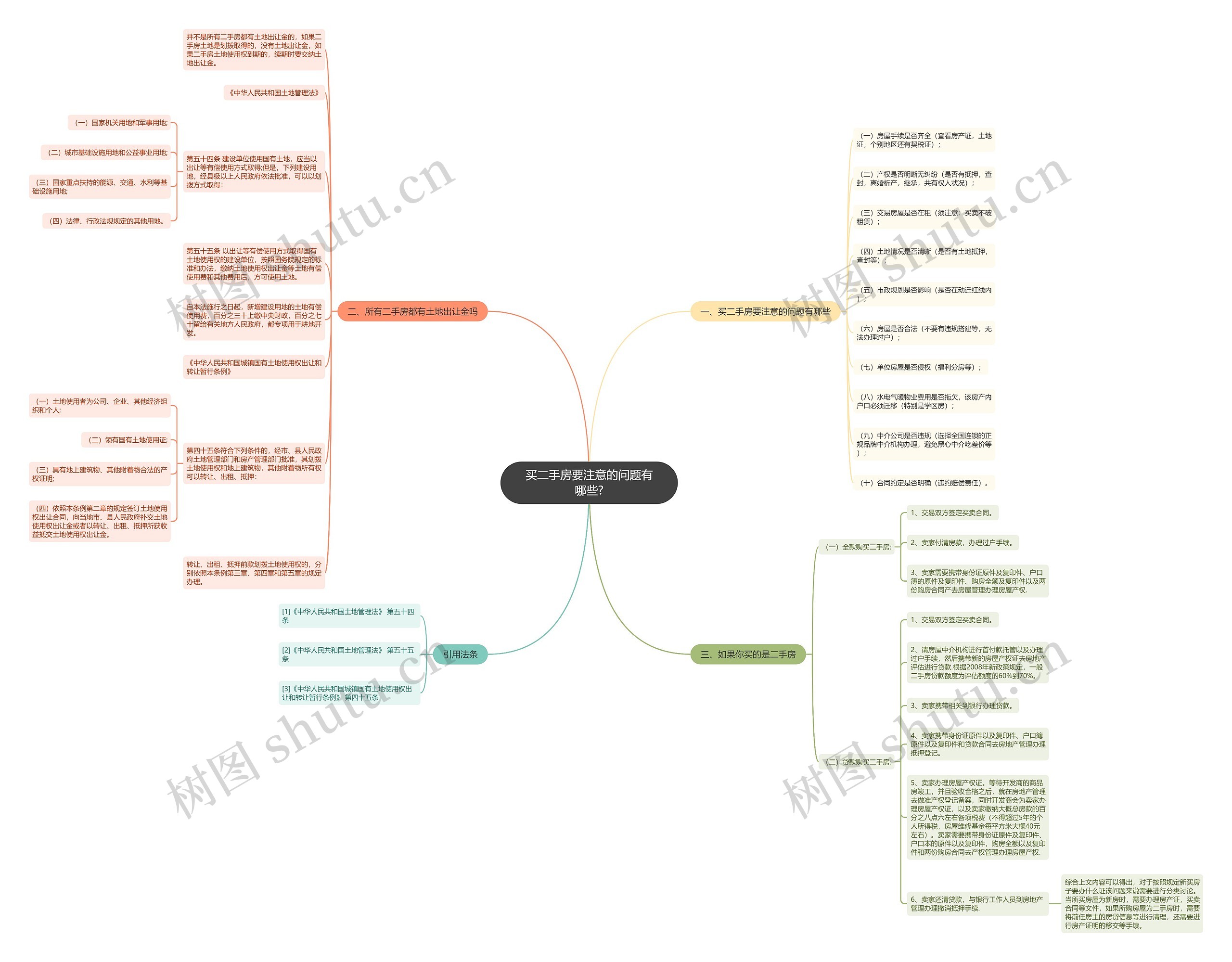 买二手房要注意的问题有哪些?思维导图