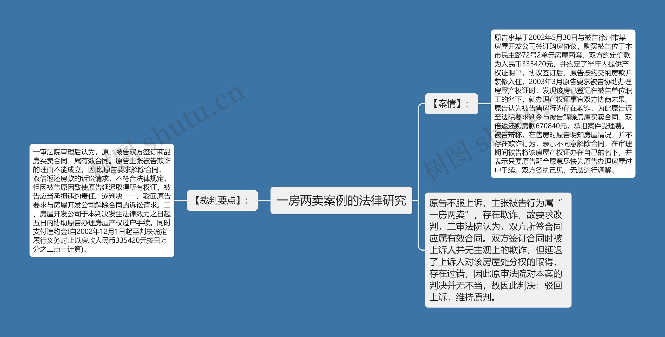 一房两卖案例的法律研究