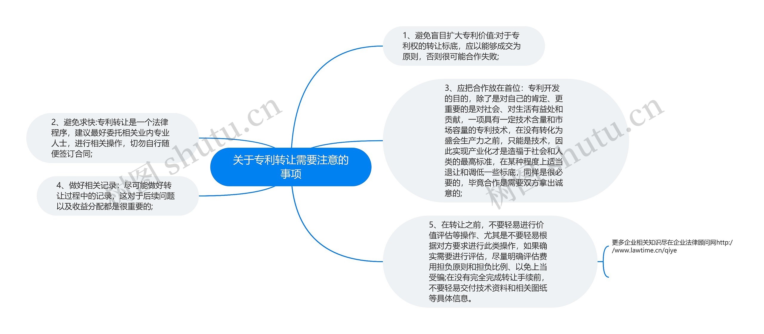 关于专利转让需要注意的事项