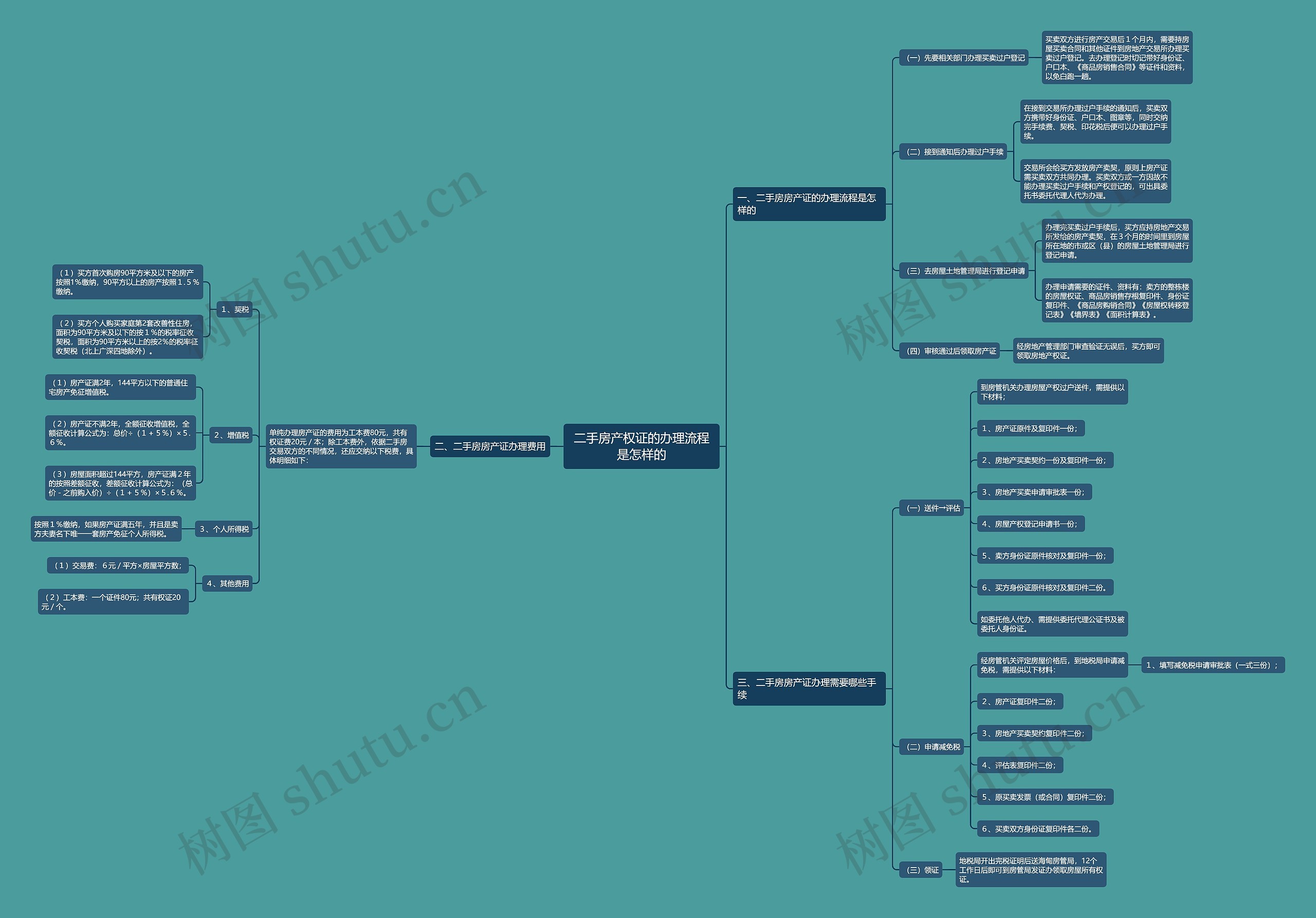 二手房产权证的办理流程是怎样的 二手房产权证的办理流程是怎样的