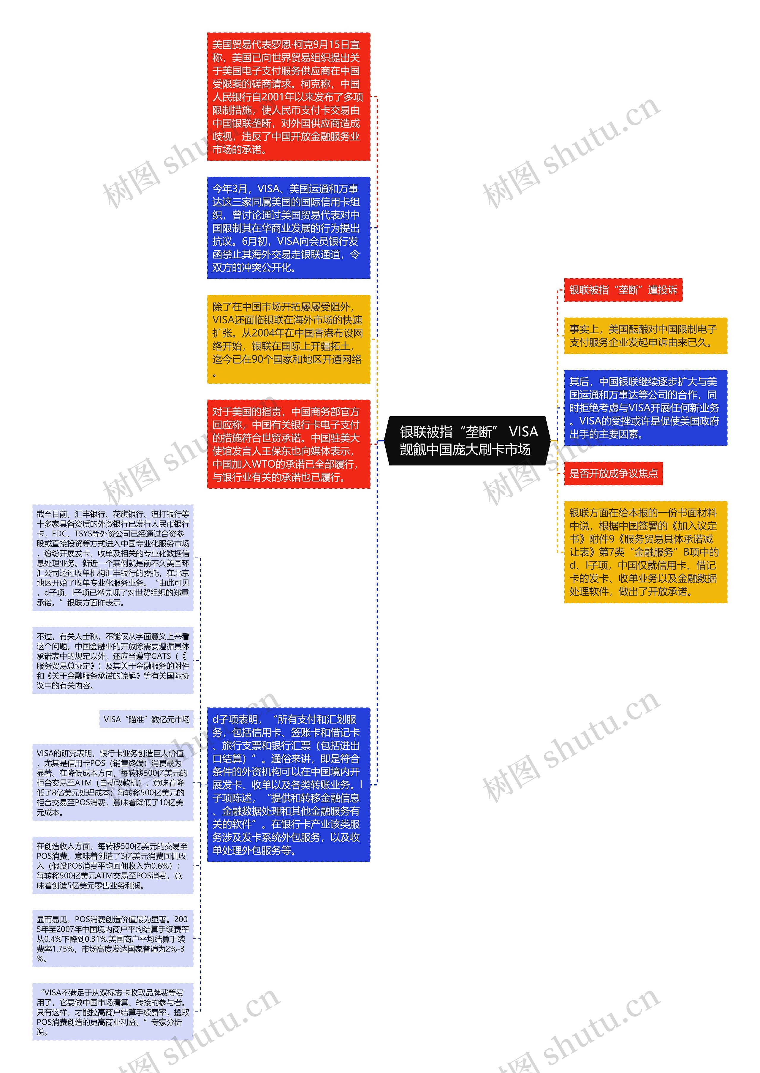  银联被指“垄断” VISA觊觎中国庞大刷卡市场 