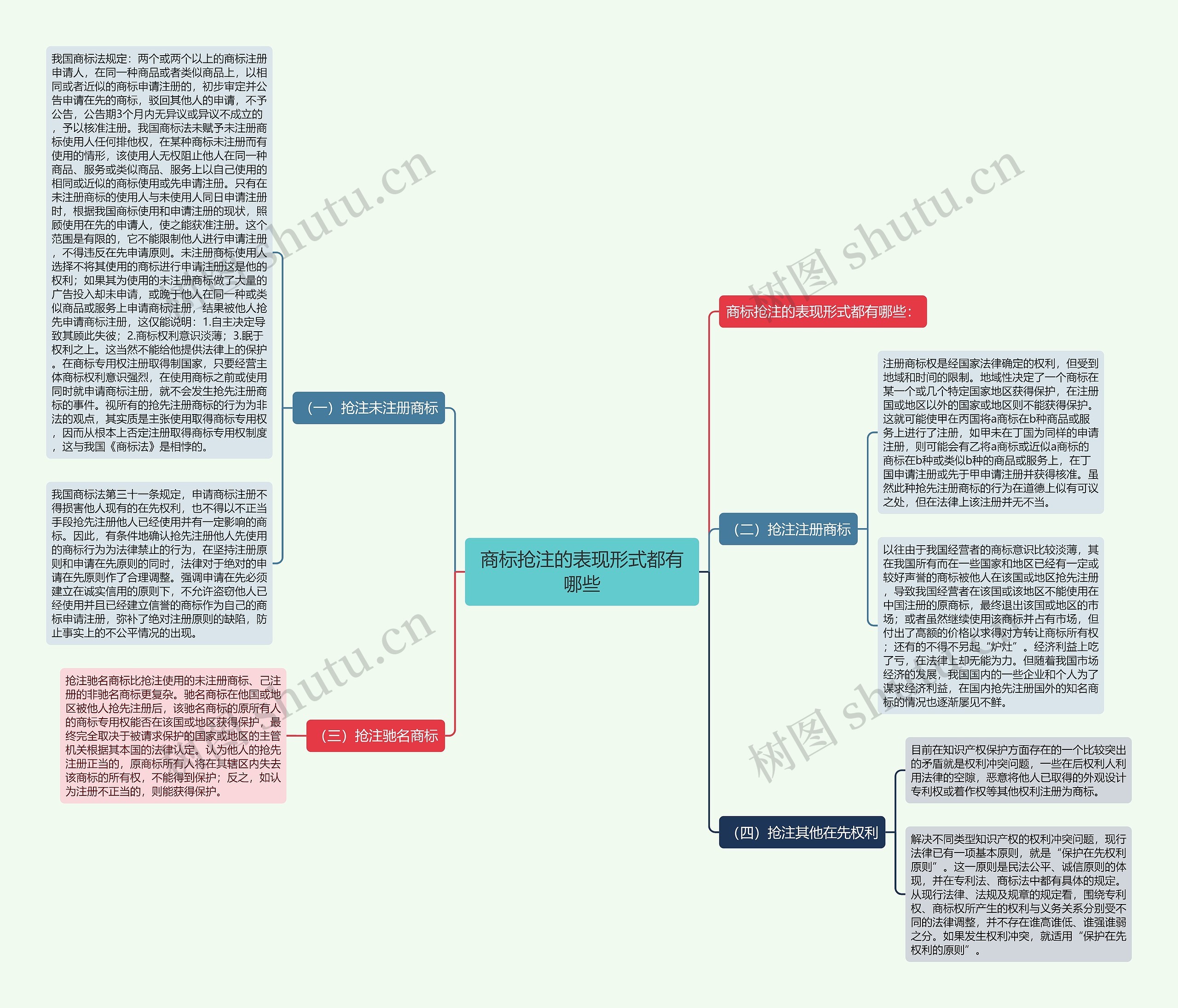 商标抢注的表现形式都有哪些 商标抢注的表现形式都有哪些