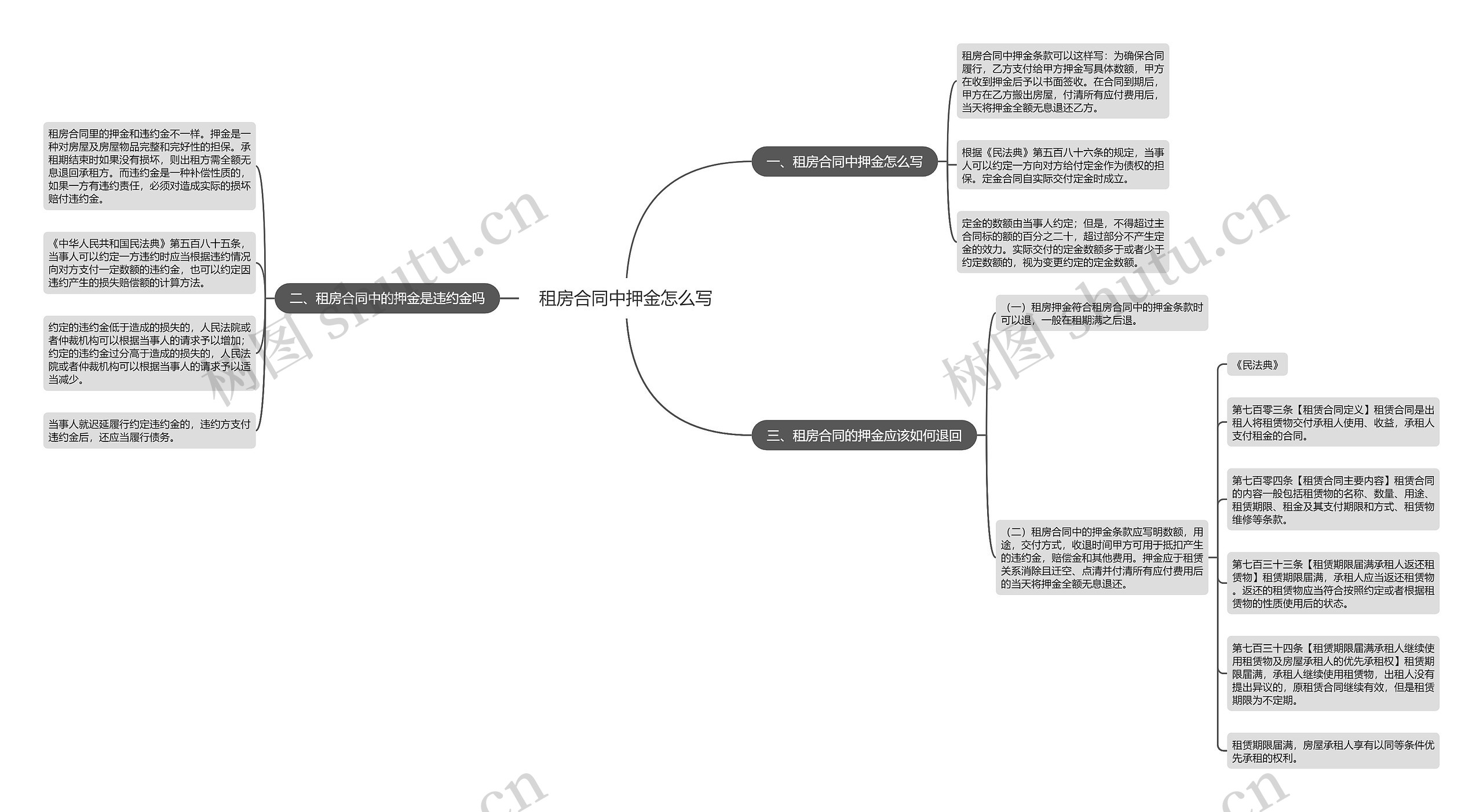 租房合同中押金怎么写思维导图