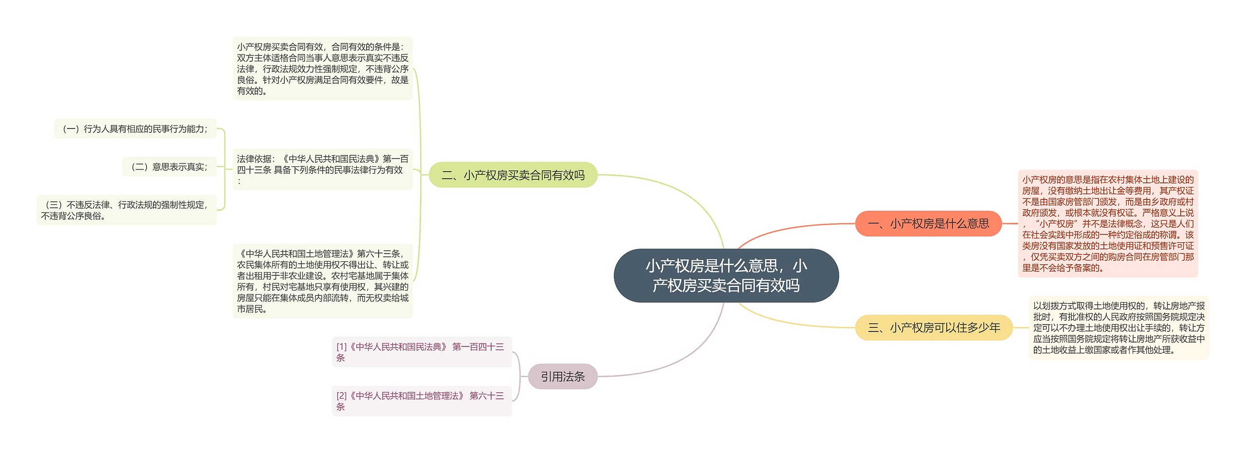 小产权房是什么意思，小产权房买卖合同有效吗