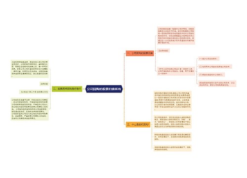 公司回购的股票归谁所有