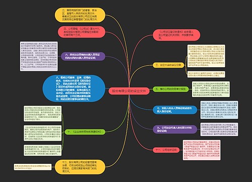 股份有限公司的设立文件