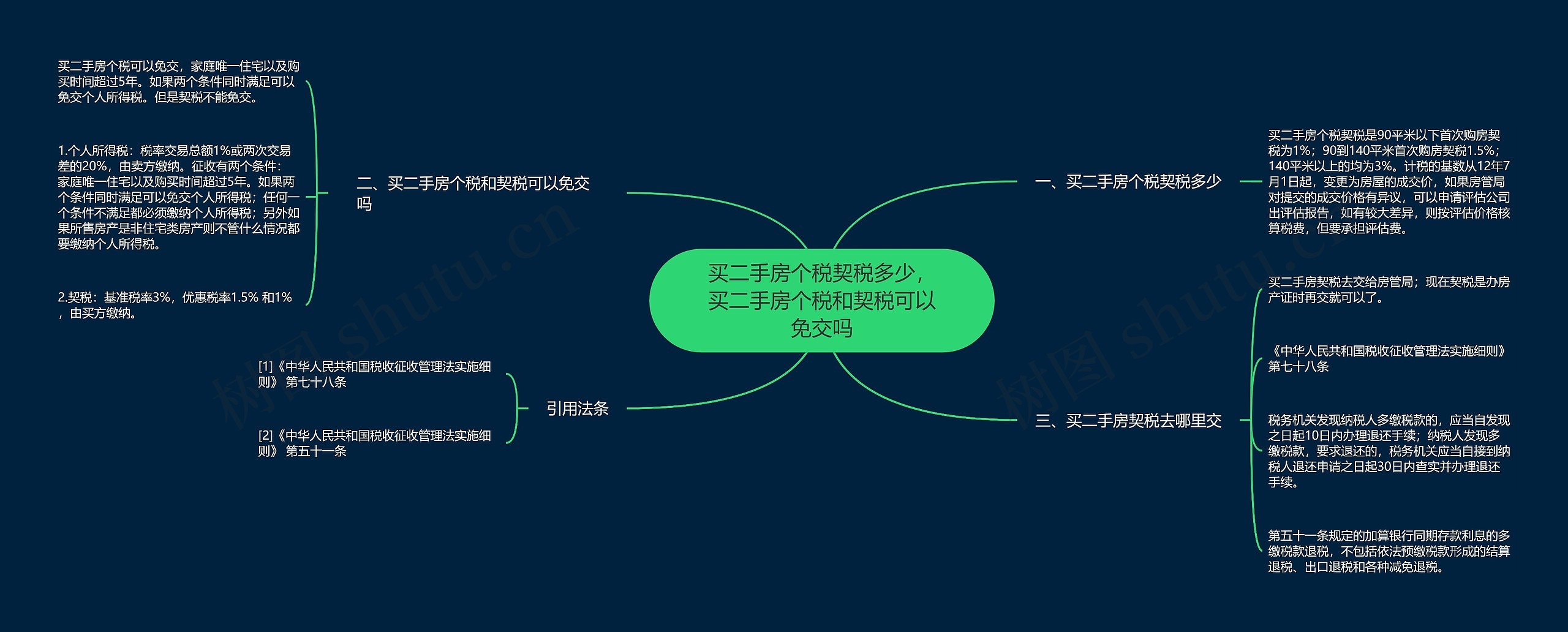 买二手房个税契税多少，买二手房个税和契税可以免交吗