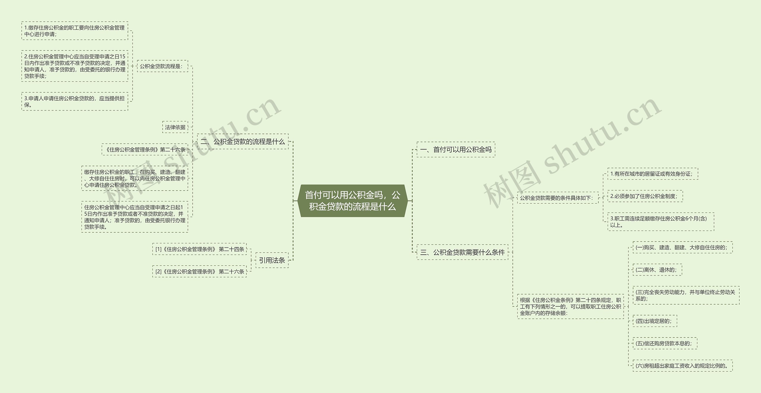 首付可以用公积金吗，公积金贷款的流程是什么思维导图