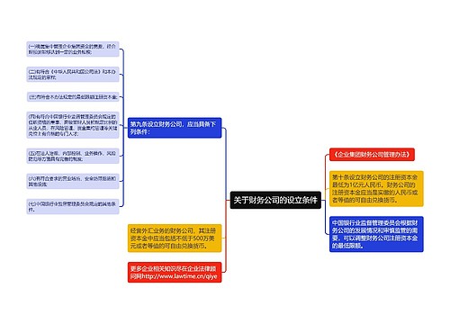 关于财务公司的设立条件