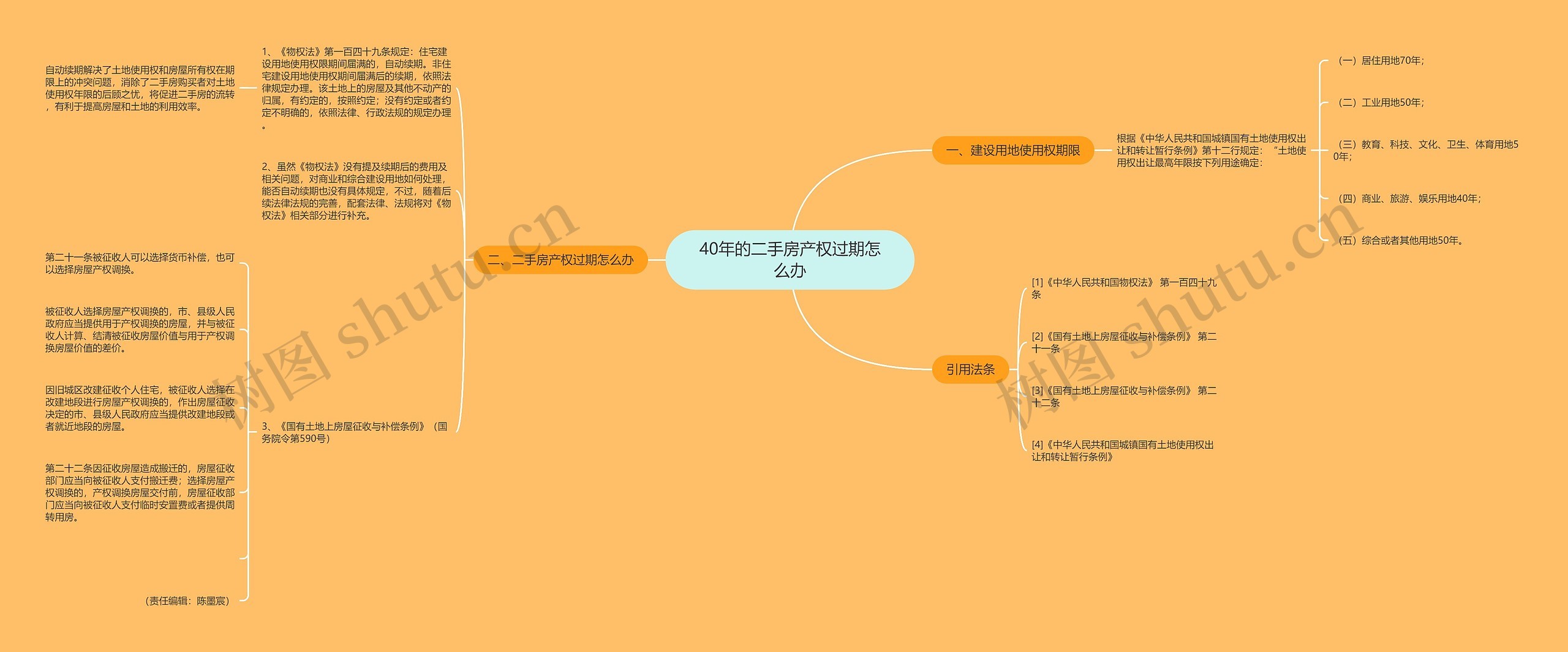 40年的二手房产权过期怎么办 40年的二手房产权过期怎么办