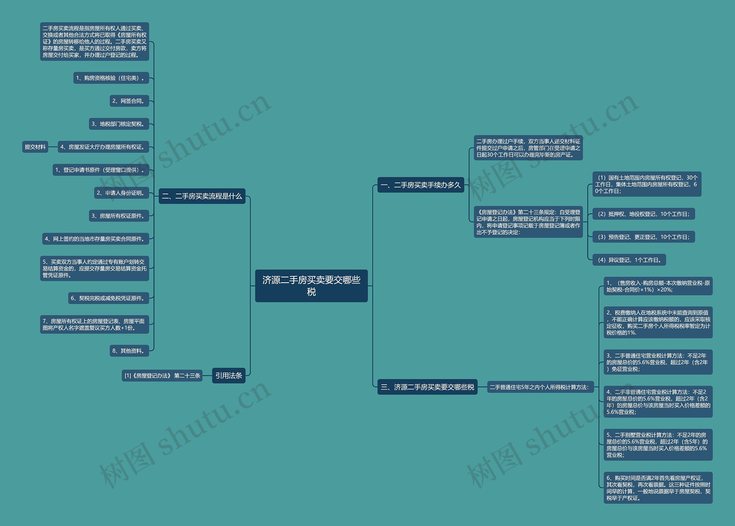 济源二手房买卖要交哪些税思维导图