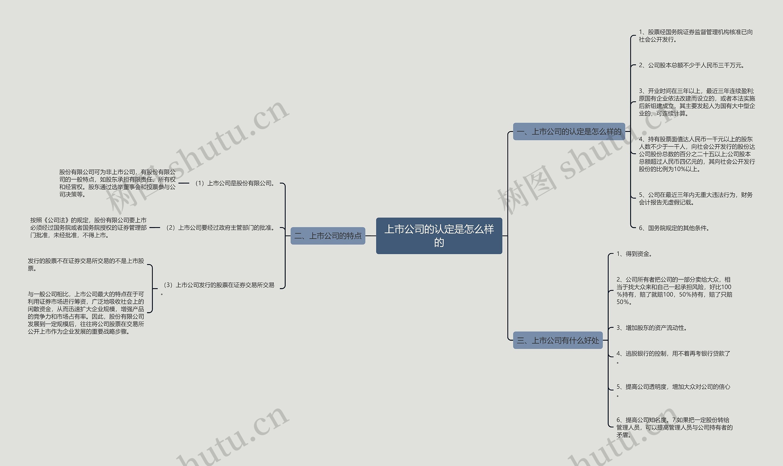 上市公司的认定是怎么样的