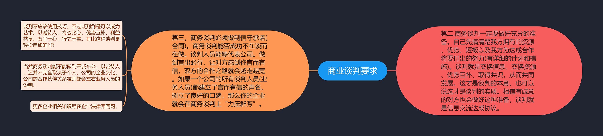 商业谈判要求思维导图