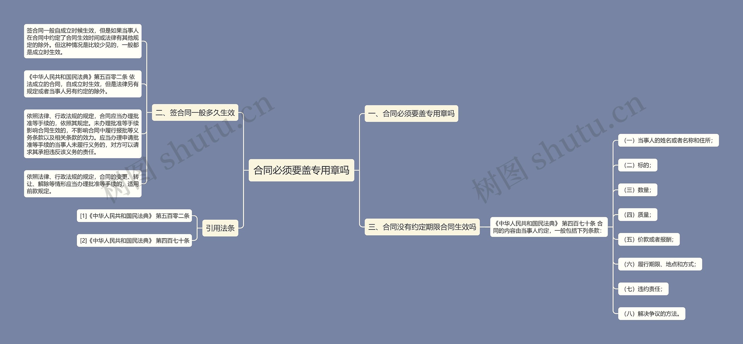 合同必须要盖专用章吗思维导图