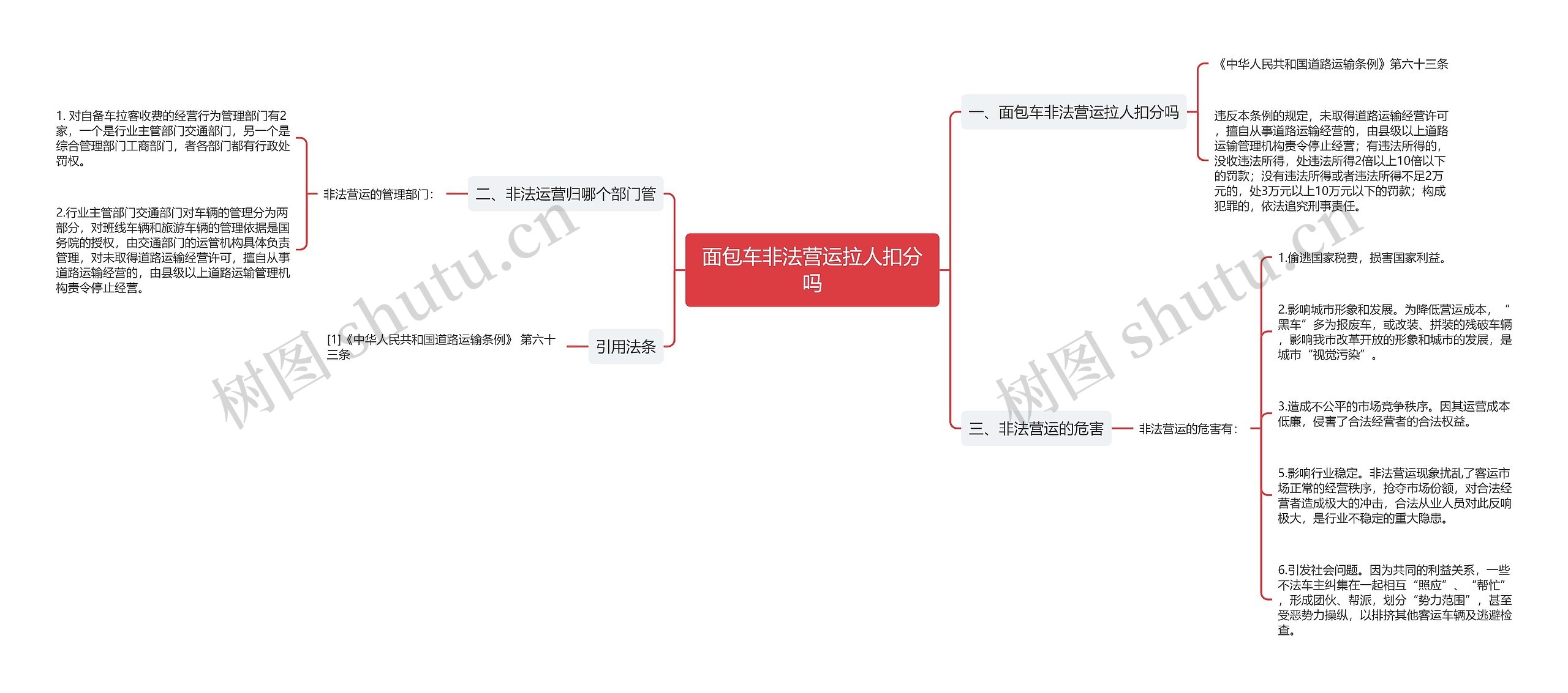 面包车非法营运拉人扣分吗