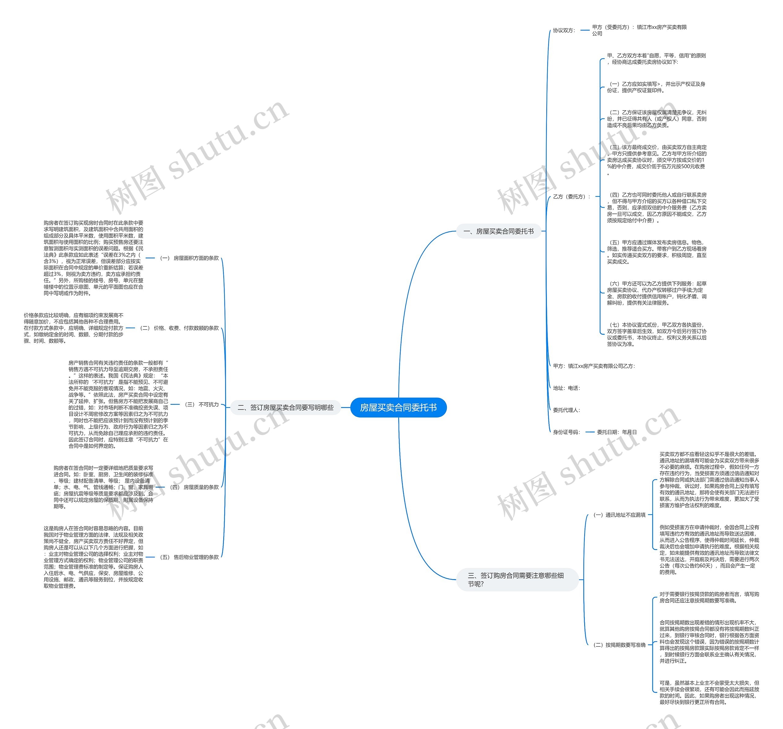房屋买卖合同委托书思维导图