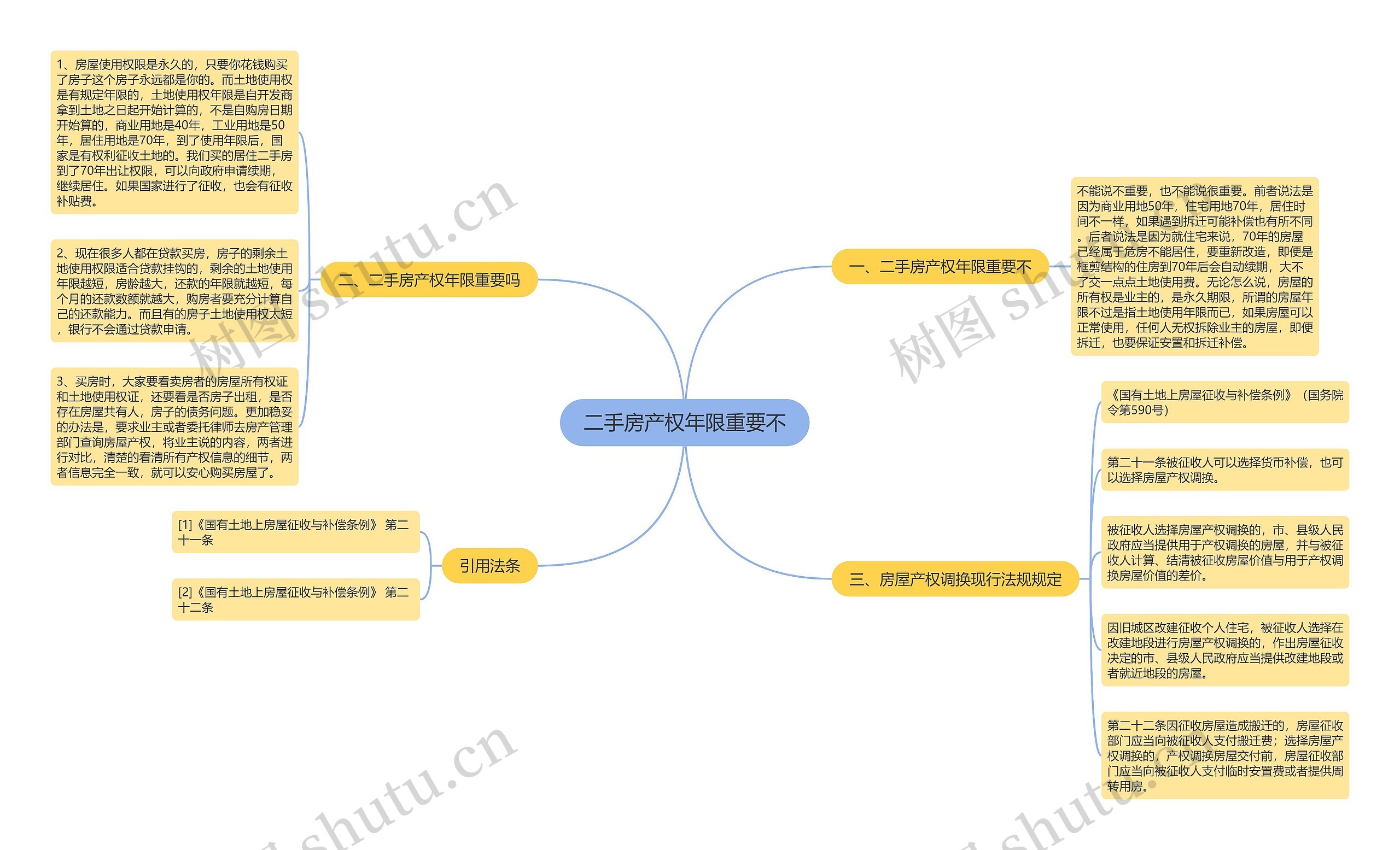 二手房产权年限重要不