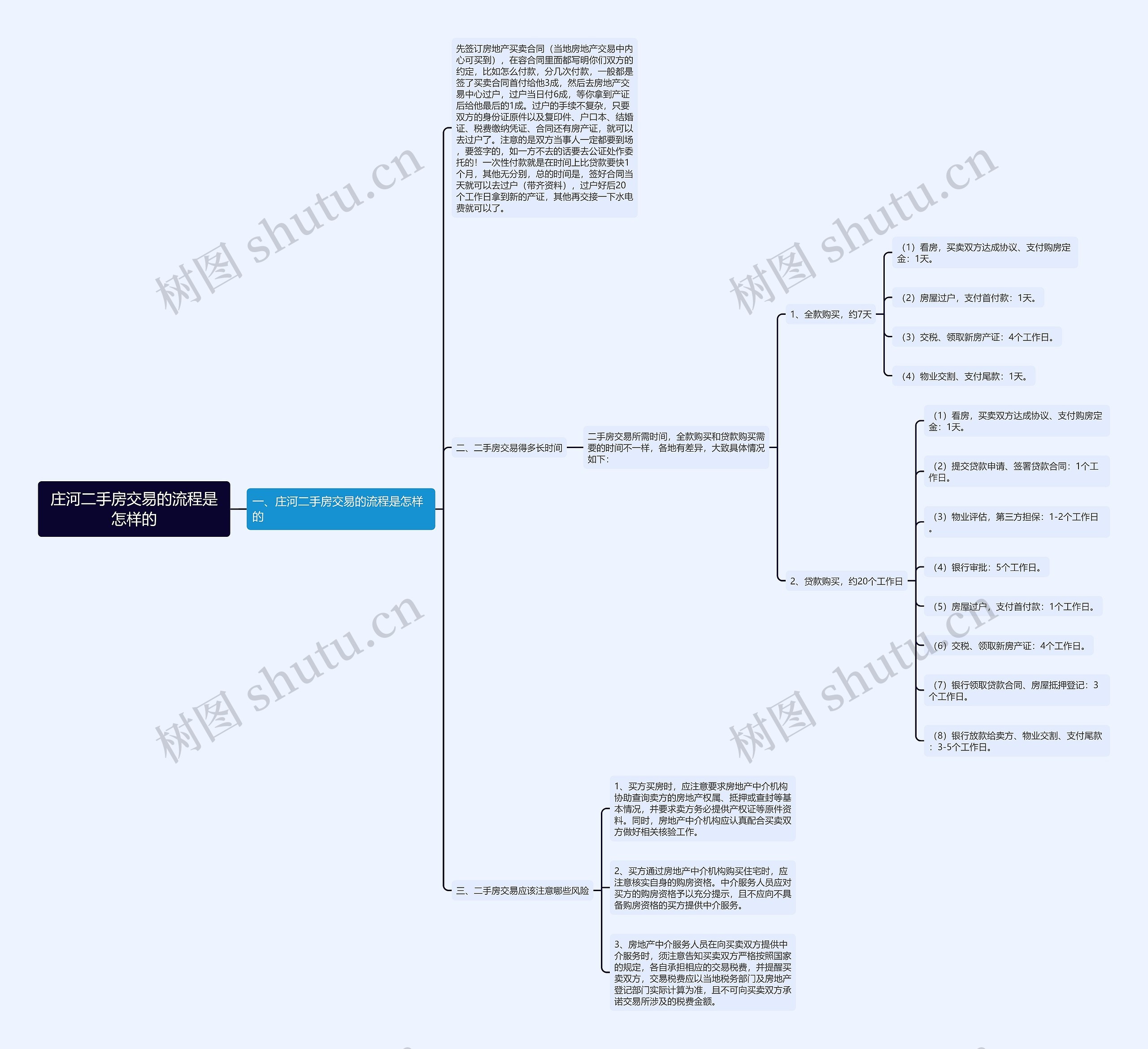 庄河二手房交易的流程是怎样的 庄河二手房交易的流程是怎样的
