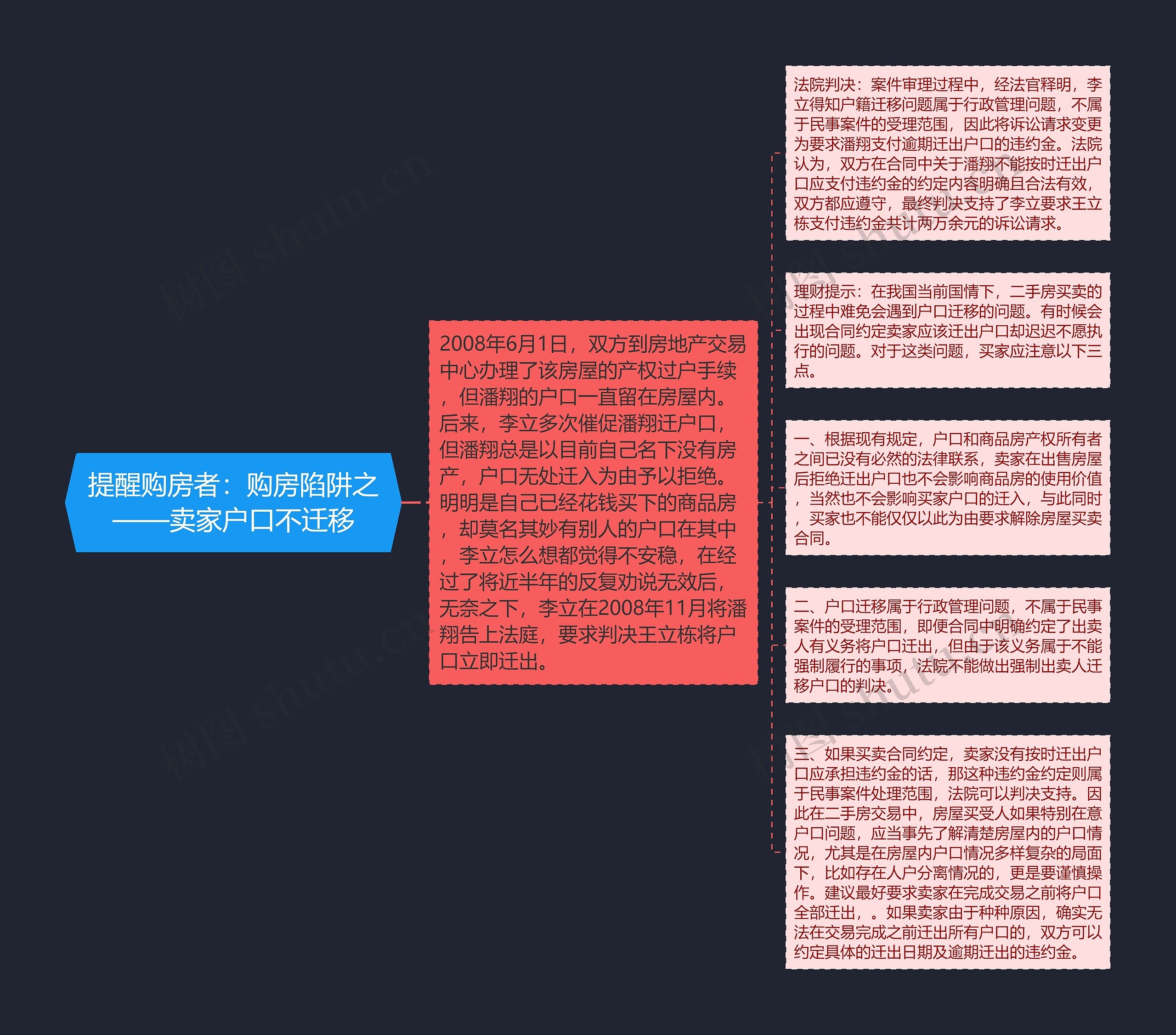 提醒购房者：购房陷阱之——卖家户口不迁移思维导图