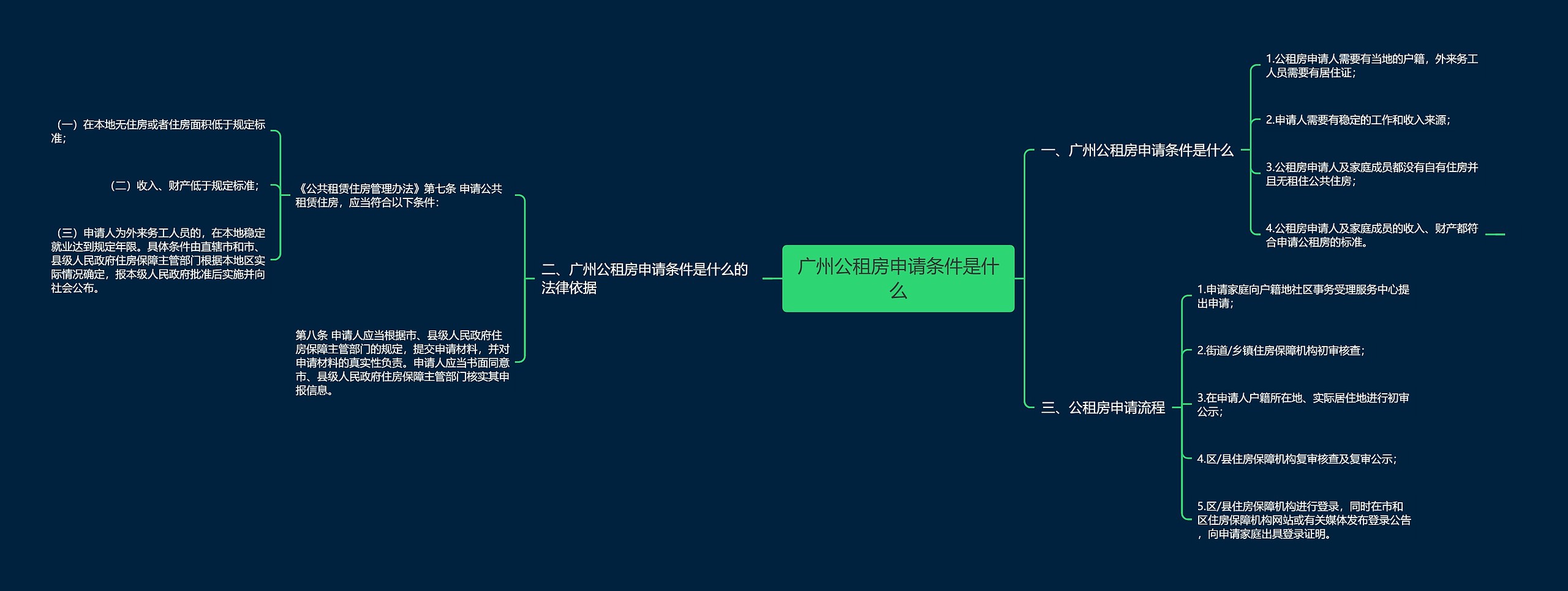 广州公租房申请条件是什么