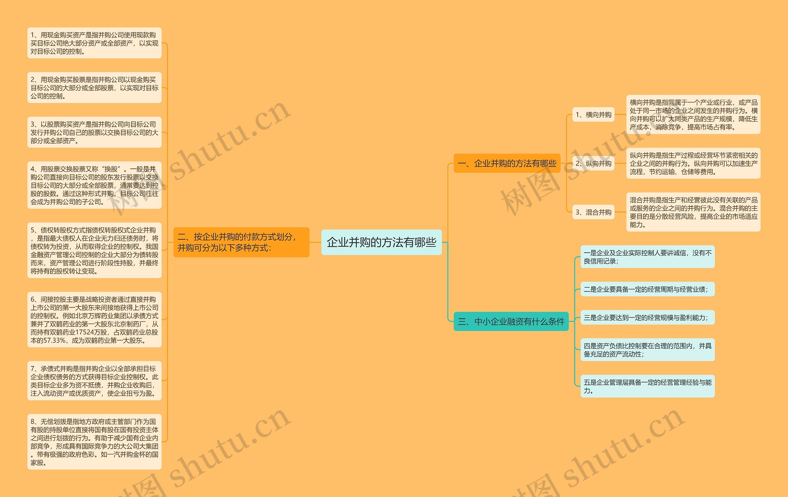企业并购的方法有哪些思维导图