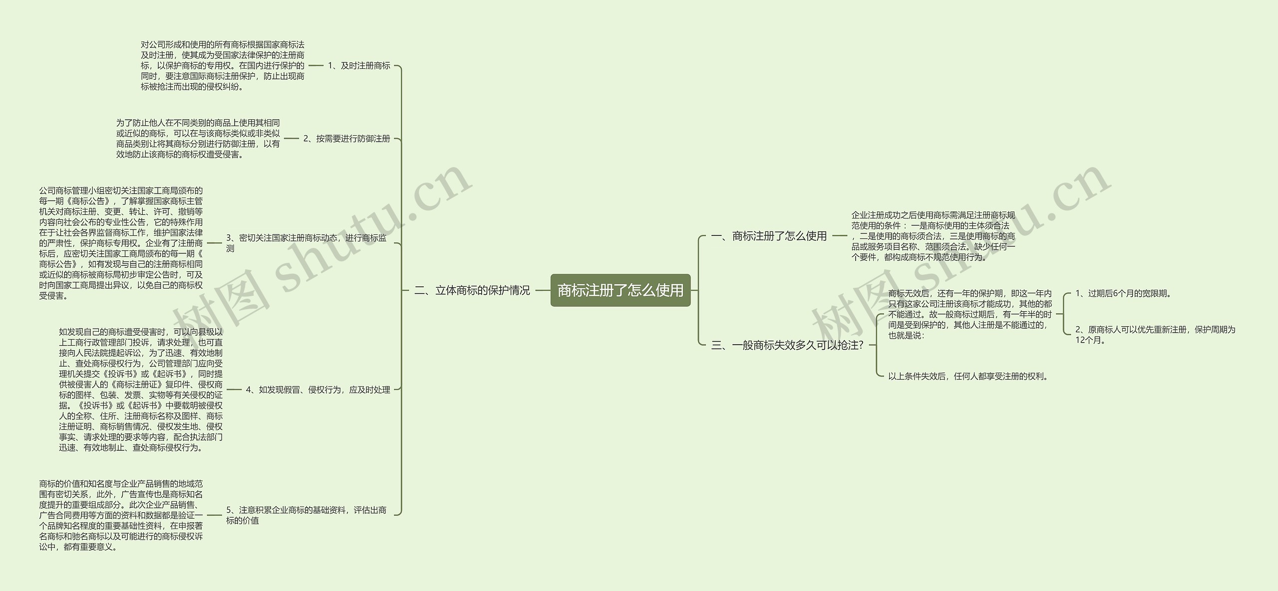 商标注册了怎么使用